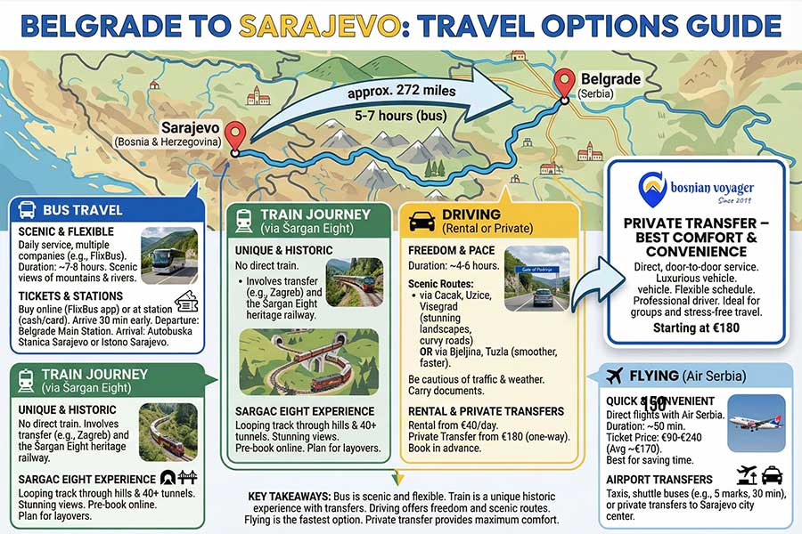 belgrade to sarajevo-travel options guide