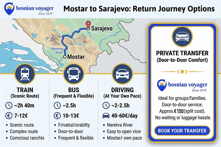 how to get from mostar to sarajevo