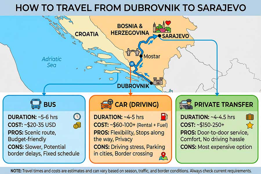 how-to-travel-from-dubrovnik-to-sarajevo