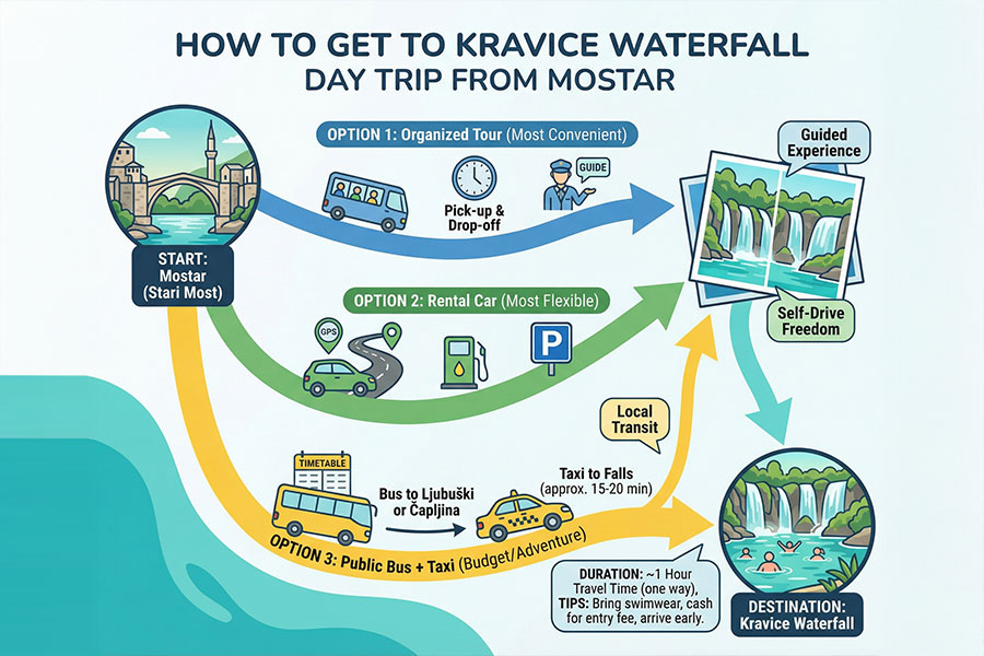 How to get to Kravice Waterfall Day Trip from Mostar