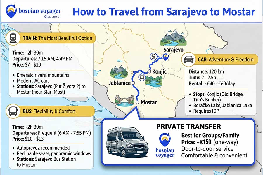 how to travel from sarajevo to mostar